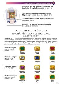 Le Tabernacle et l'Arche de l'Alliance